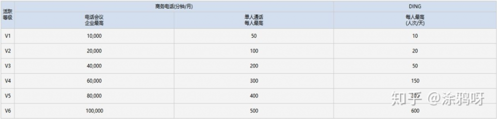 给你300W个商家分类，你敢么？| 产品运营笔记：谈谈商户运营体系（美团点评）