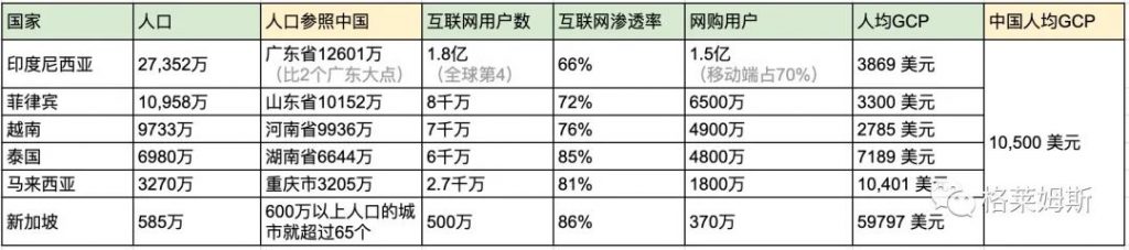 互联网出海，没有想象的那么容易