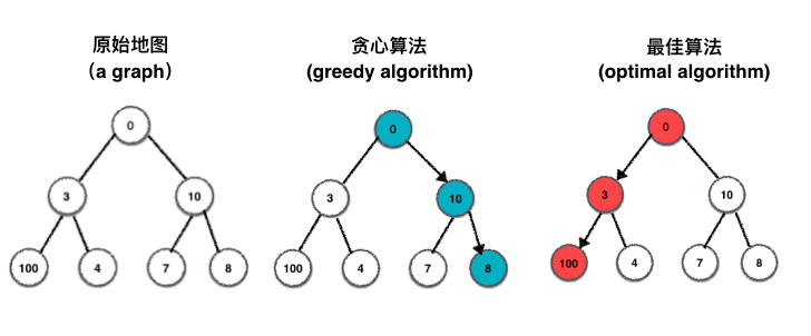 SaaS 102：你愿意为短期利益赚快钱，还是长期赚大钱?