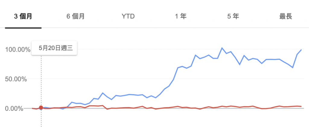 SaaS 102：你愿意为短期利益赚快钱，还是长期赚大钱?