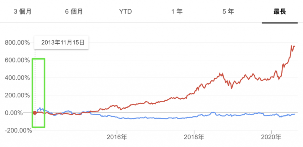 SaaS 102：你愿意为短期利益赚快钱，还是长期赚大钱?