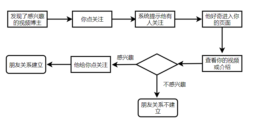 产品深度体验：抖音的“简单”与“复杂”