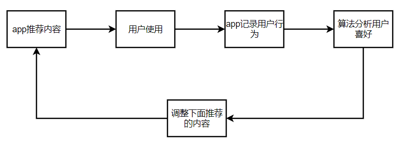 产品深度体验：抖音的“简单”与“复杂”