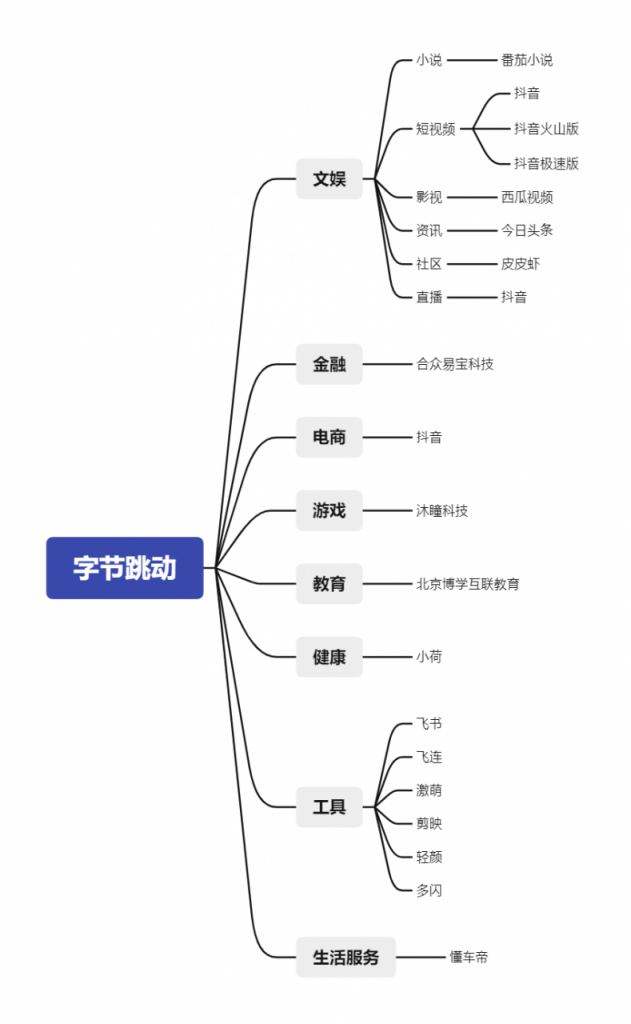 产品深度体验：抖音的“简单”与“复杂”