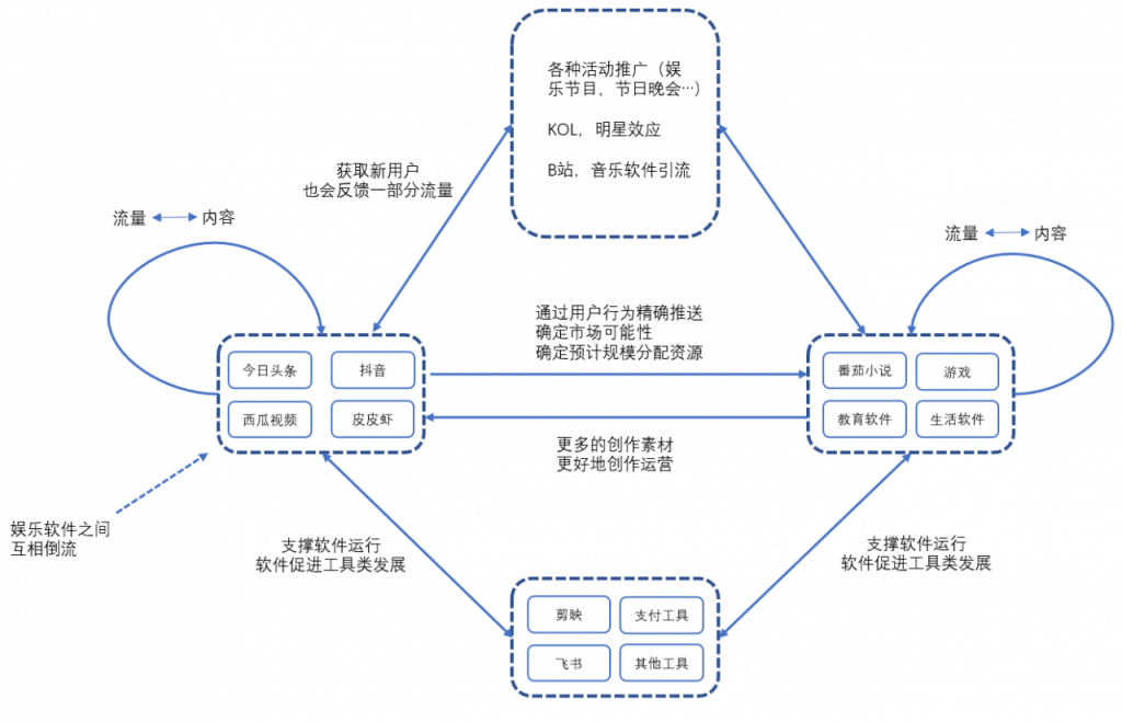 产品深度体验：抖音的“简单”与“复杂”