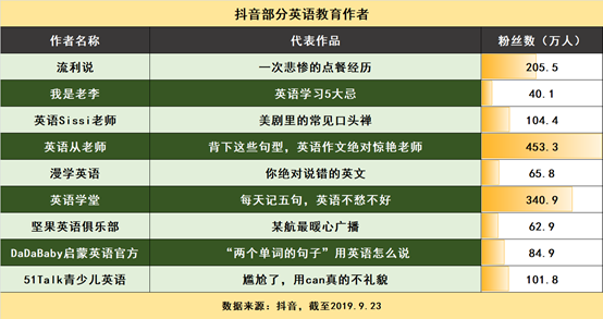 新政之下，教培行业转型的9个方向