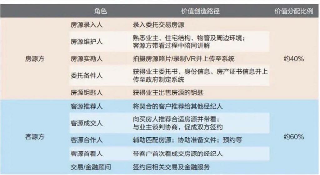 以二手车行业举例，在超低频交易的行业里，如何培育信用与合作？