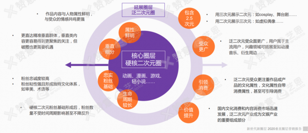 品牌必备圈层营销指南：破圈三板斧，玩转圈层营销！