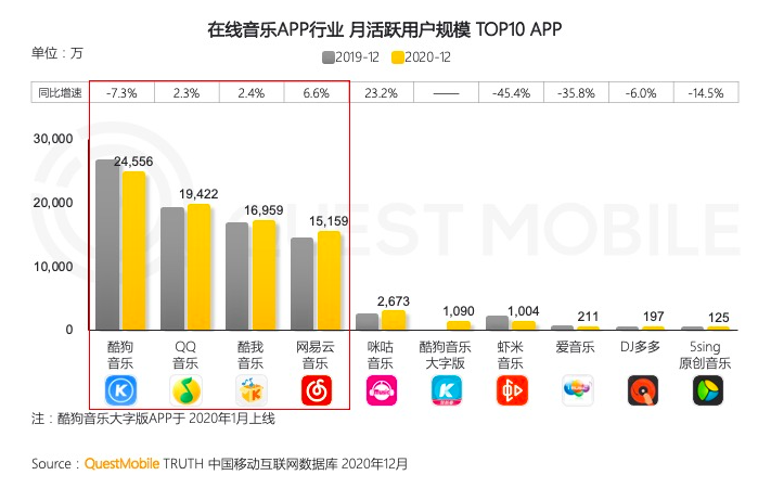 音乐行业生变：没有了独家，然后呢？