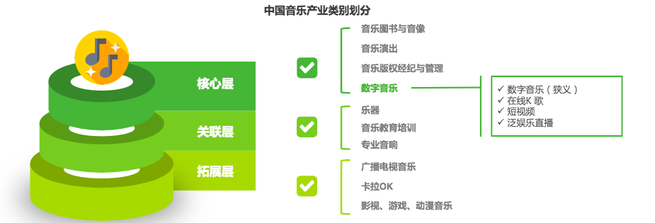 音乐行业生变：没有了独家，然后呢？