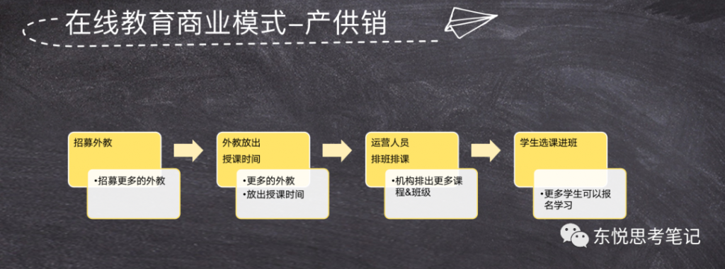 像CRM一样从0到1搭建线上招聘系统