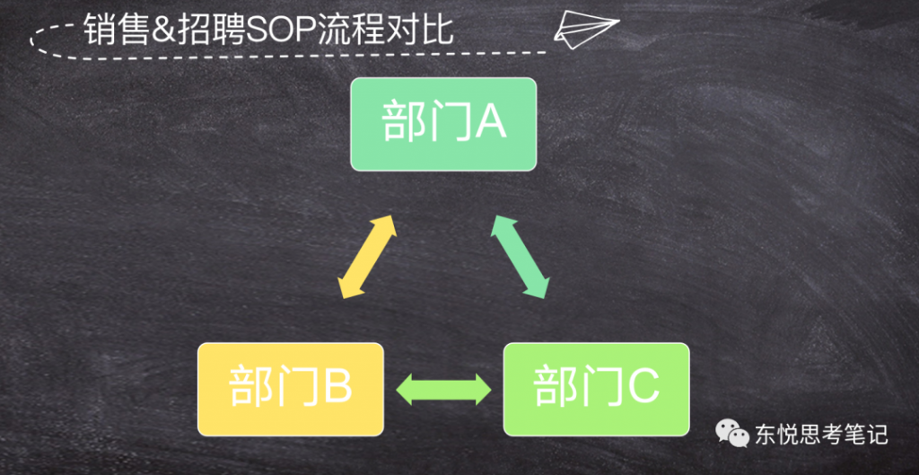 像CRM一样从0到1搭建线上招聘系统