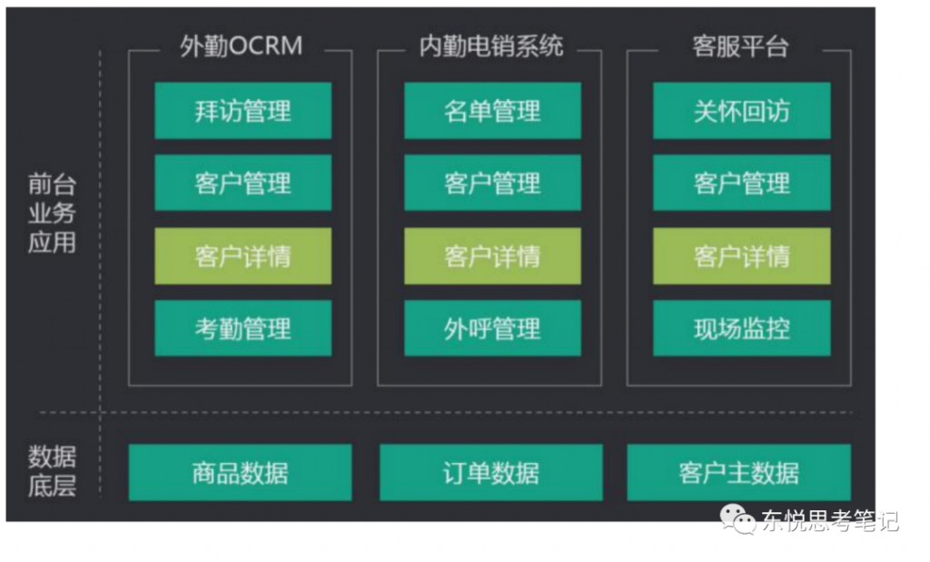 像CRM一样从0到1搭建线上招聘系统