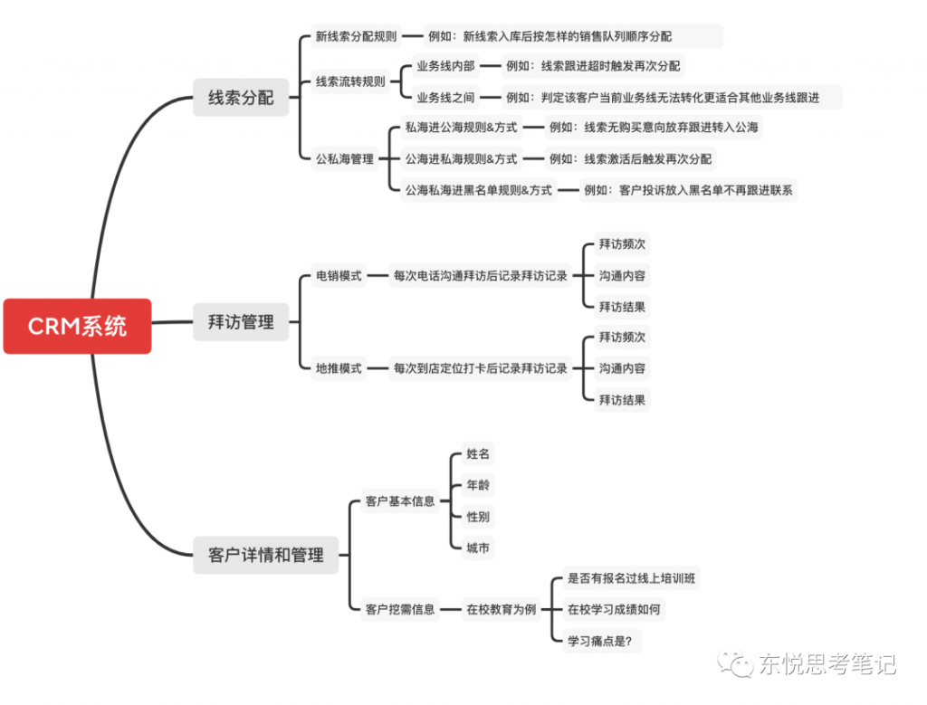 像CRM一样从0到1搭建线上招聘系统