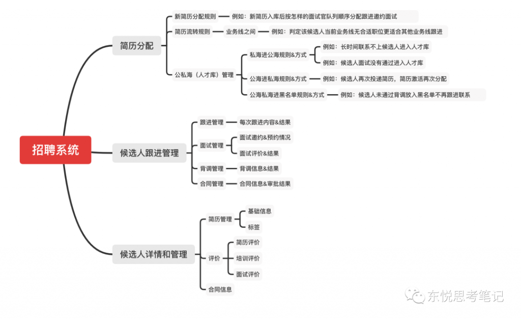 像CRM一样从0到1搭建线上招聘系统