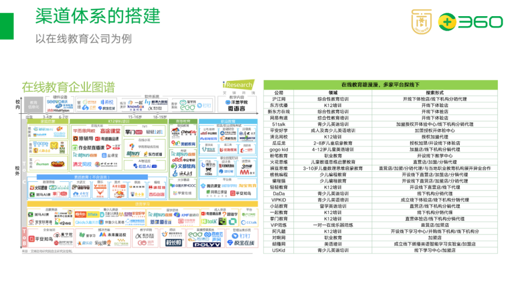 如何搭建渠道分销体系