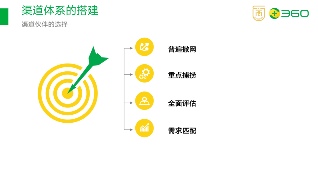 如何搭建渠道分销体系