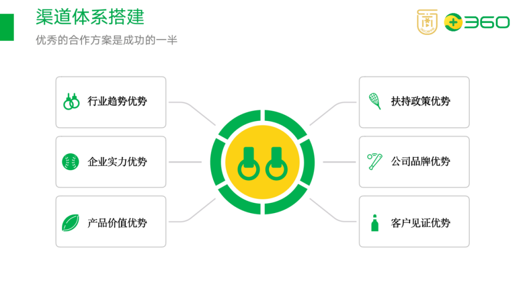 如何搭建渠道分销体系