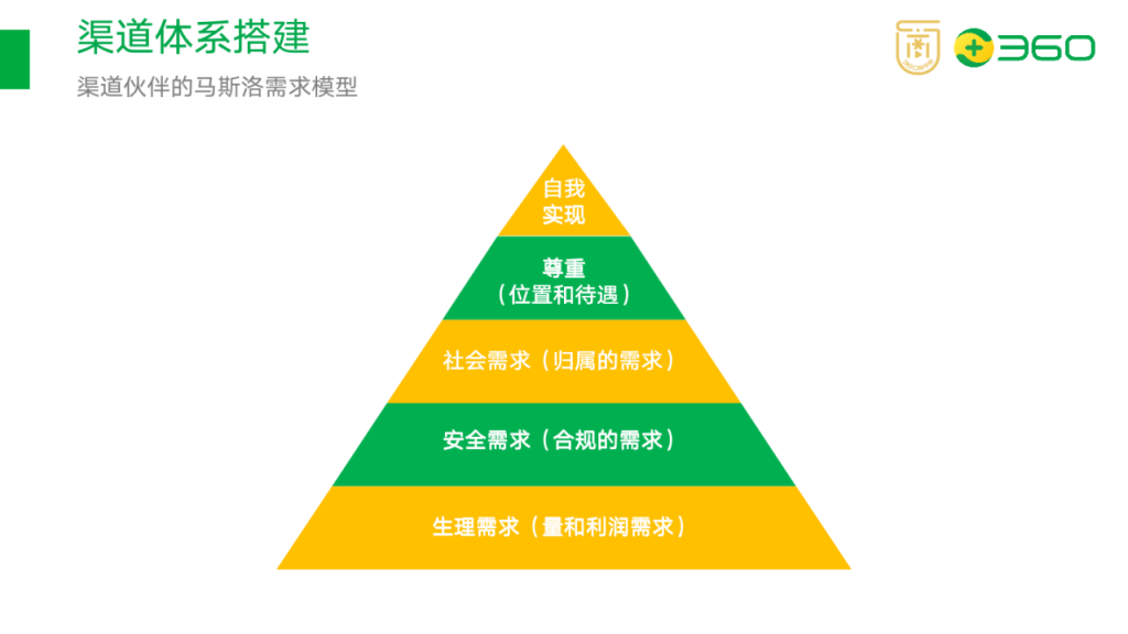 如何搭建渠道分销体系