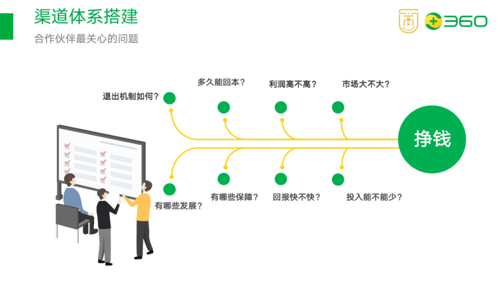 如何搭建渠道分销体系