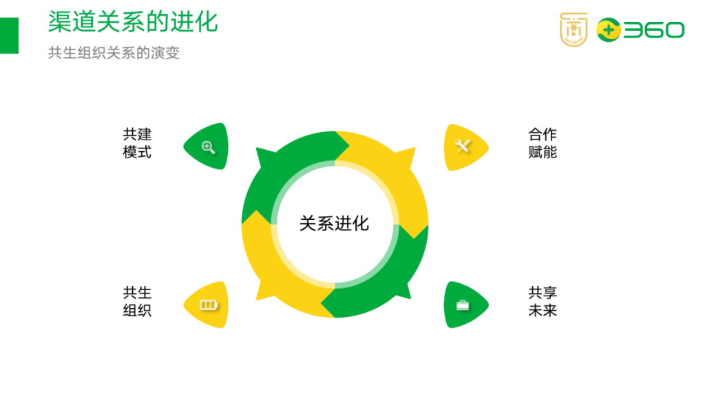 如何搭建渠道分销体系