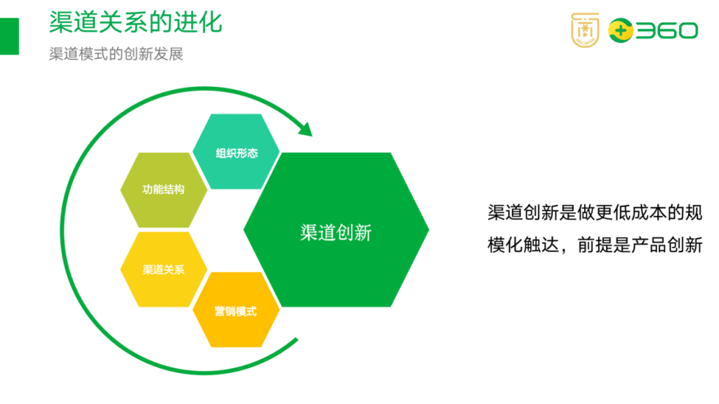 如何搭建渠道分销体系