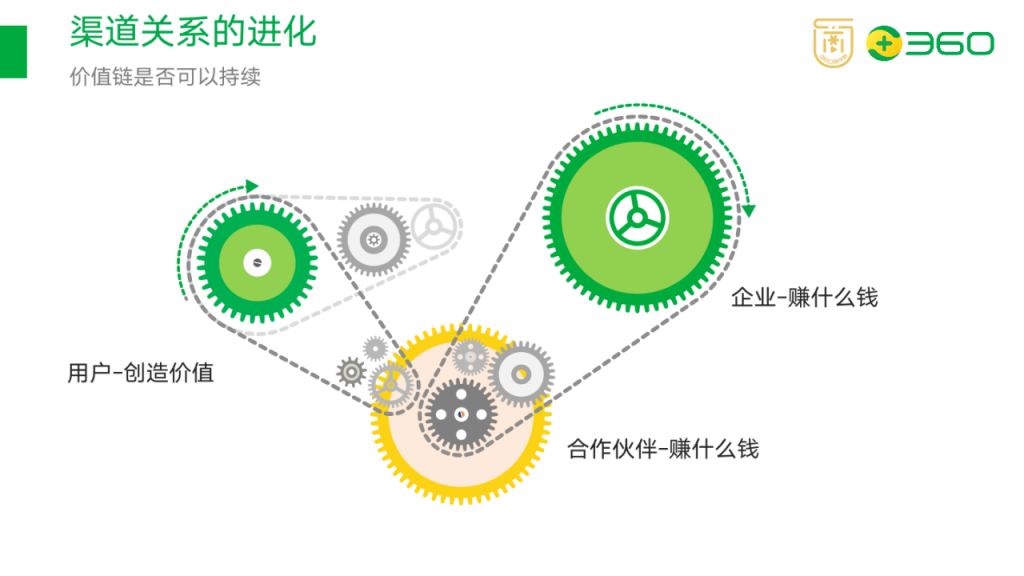 如何搭建渠道分销体系