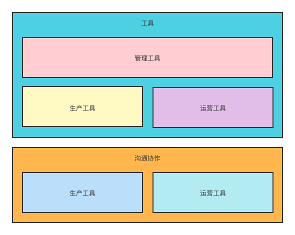 9000余字，告诉你B端产品分类