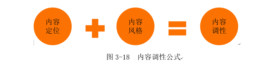 短视频运营之内容定位和热点运营技巧