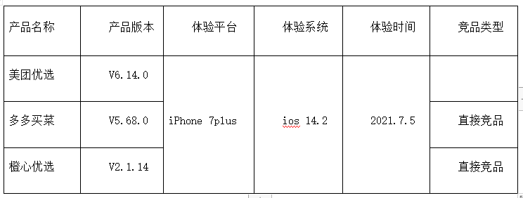 自动草稿