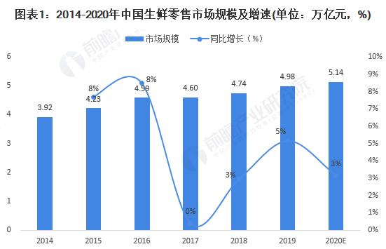 自动草稿