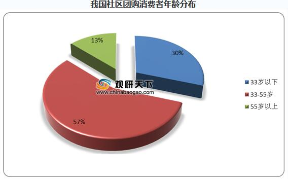 自动草稿