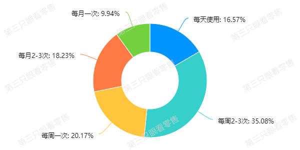 自动草稿