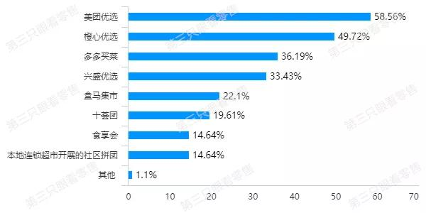 自动草稿