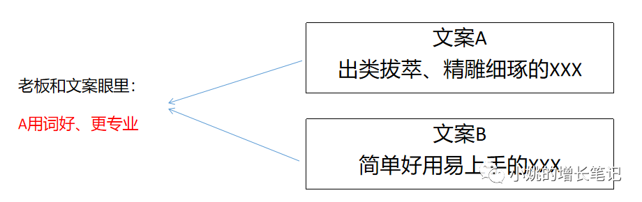 不“以人为本”就想用户增长，注定要多走弯路！