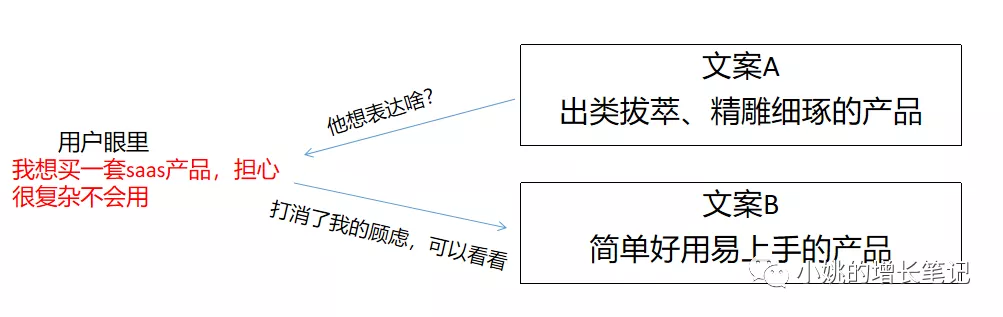 不“以人为本”就想用户增长，注定要多走弯路！