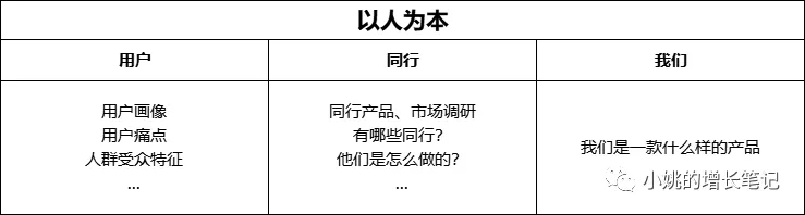 不“以人为本”就想用户增长，注定要多走弯路！