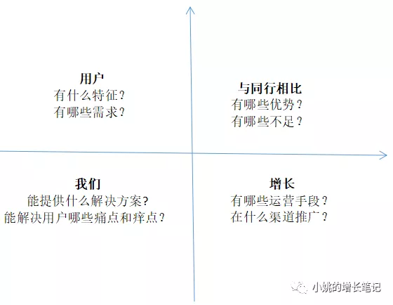 不“以人为本”就想用户增长，注定要多走弯路！