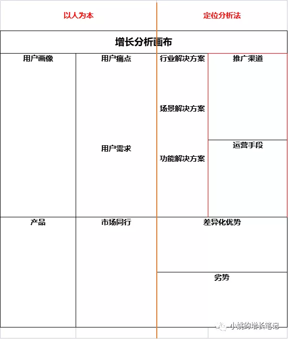 不“以人为本”就想用户增长，注定要多走弯路！