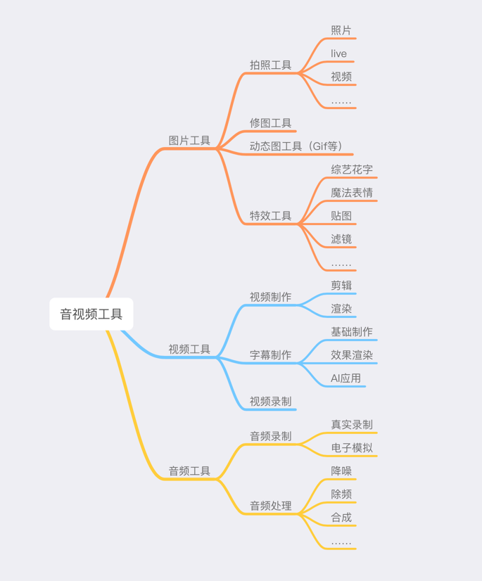 自动草稿