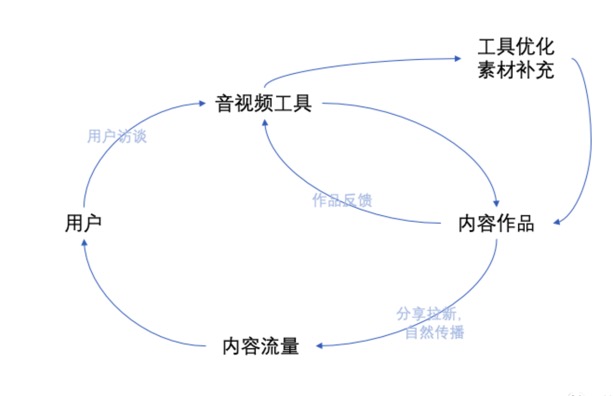 自动草稿