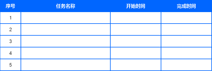 如何高质量地完成立项汇报？