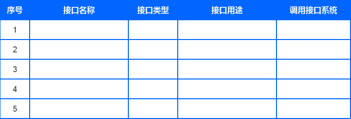 如何高质量地完成立项汇报？