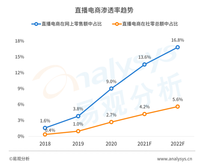 品牌“带货”四步走，营销造势，销量致胜！