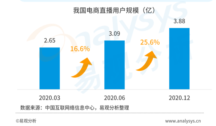 品牌“带货”四步走，营销造势，销量致胜！