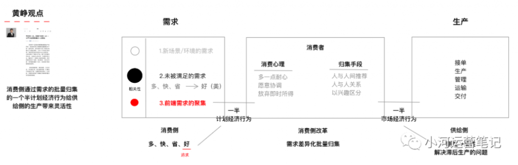 万字长文：教你从0-1搭建运力运营体系