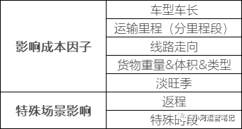 万字长文：教你从0-1搭建运力运营体系