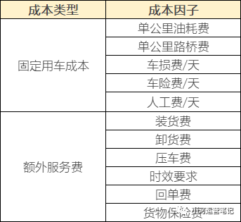 万字长文：教你从0-1搭建运力运营体系