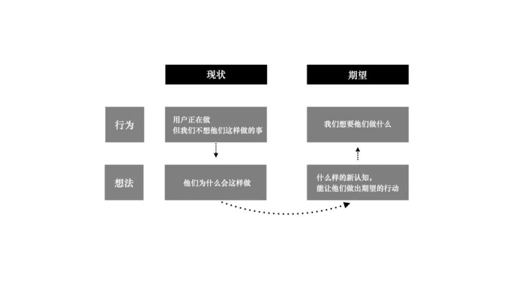 鸿星尔克学不来？分析社会情绪，洞察商业机会，让营销精准产品提升