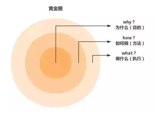 最简版的进销存需要做什么？